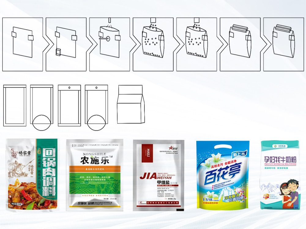 給袋式好色先生视频下载工作流程