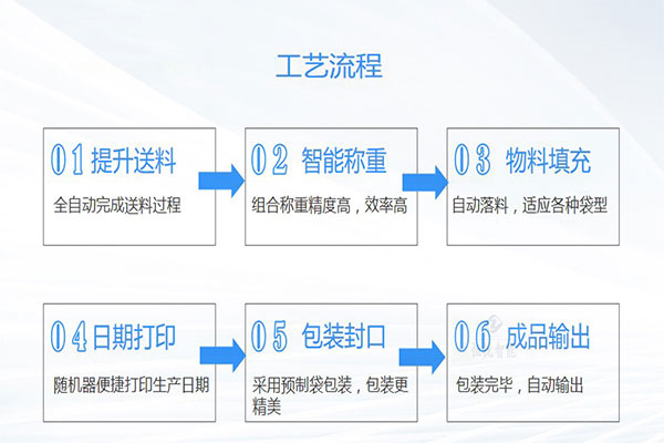 土豆粉好色先生视频下载工作流程
