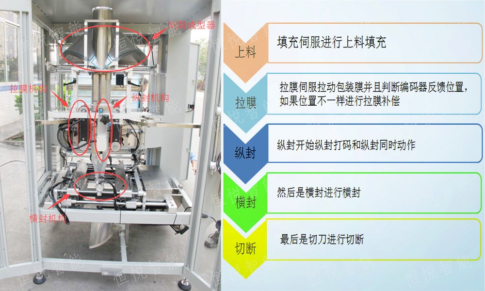 立式好色先生视频下载工藝流程