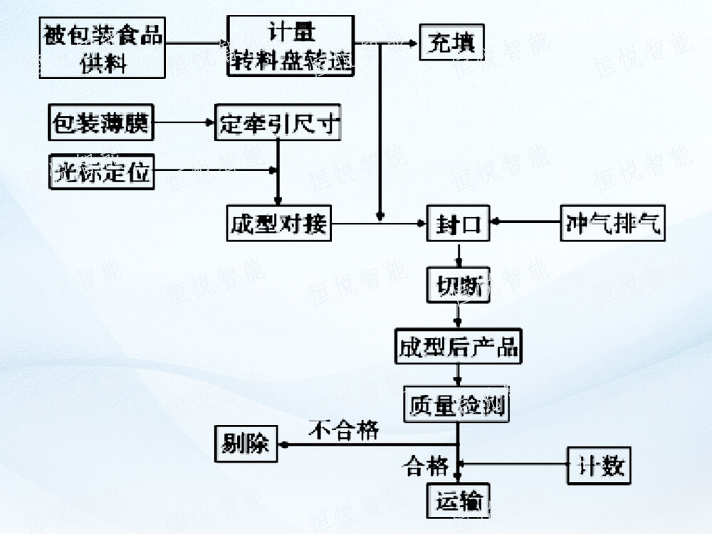 全自動立式好色先生视频下载工作流程