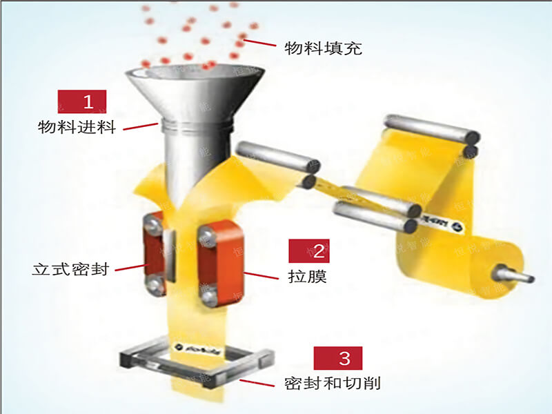 全自動好色先生视频下载工藝流程