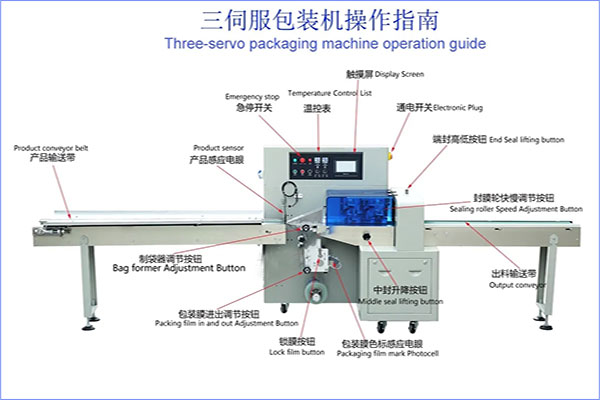 枕式好色先生视频下载工作原理及設計結構組成